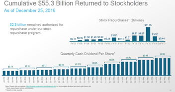 阿杜炒股策略 在恐懼中買入高通QCOM