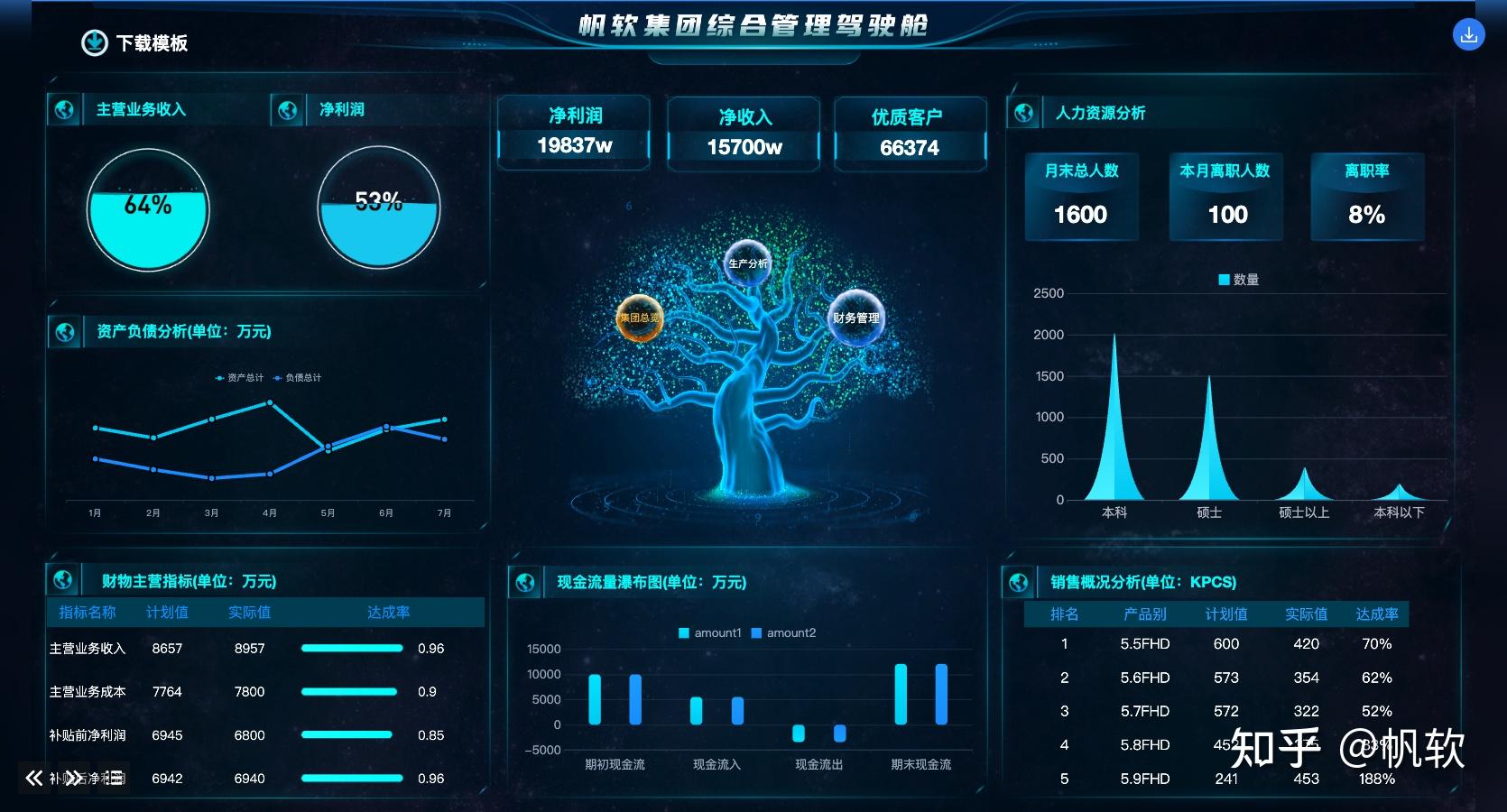 零基礎(chǔ)打造高端數(shù)字駕駛艙 一站式數(shù)字內(nèi)容制作指南
