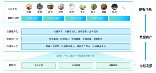 數(shù)字新基建指南 數(shù)據(jù)中臺(tái)如何賦能制造型企業(yè)實(shí)現(xiàn)數(shù)據(jù)經(jīng)營(yíng)與數(shù)字內(nèi)容創(chuàng)新