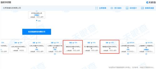 字節(jié)跳動(dòng)海南再落子 新設(shè)游戲公司，加碼數(shù)字內(nèi)容制作服務(wù)