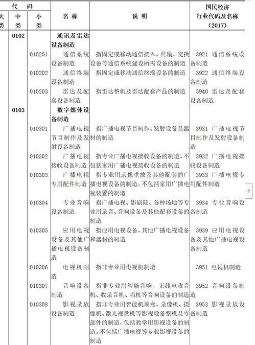 國(guó)家統(tǒng)計(jì)局《數(shù)字經(jīng)濟(jì)及其核心產(chǎn)業(yè)統(tǒng)計(jì)分類(lèi)》出臺(tái)，廣電領(lǐng)域數(shù)字內(nèi)容制作服務(wù)迎新發(fā)展契機(jī)