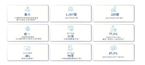 太美醫療科技更新招股書 深耕生命科學行業，以數字化服務與內容賦能未來