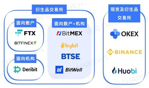 洞察數字貨幣衍生品市場 新生代VDEX的潛力與數字內容制作服務的融合機遇