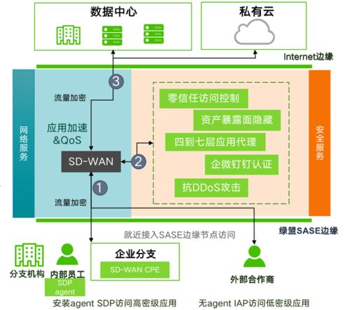 綠盟科技榮登2021年度Cloud100榜單，彰顯企業(yè)網(wǎng)絡(luò)技術(shù)服務(wù)卓越實力