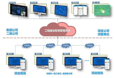集團(tuán)型建筑企業(yè)數(shù)字化轉(zhuǎn)型的路徑與實踐 以網(wǎng)絡(luò)技術(shù)服務(wù)為核心驅(qū)動力