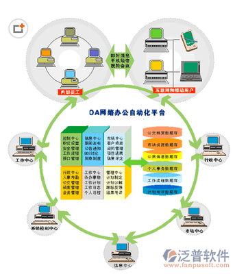 金蝶K3軟件 企業(yè)信息化管理的核心引擎與網(wǎng)絡(luò)技術(shù)服務(wù)的關(guān)鍵支撐